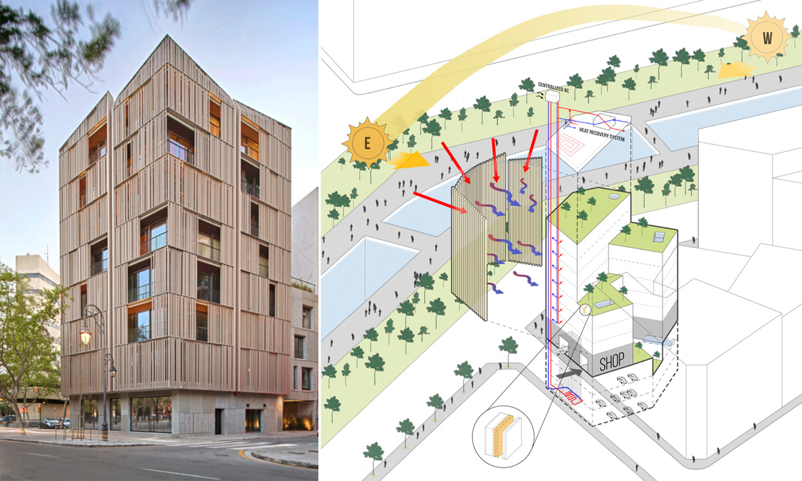 Proyecto bioclimático: Paseo Mallorca 15 / OHLAB: Bases y estrategias de diseño bioclimáticas