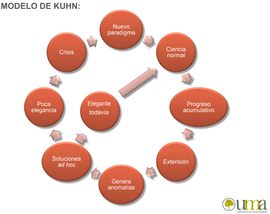 La importancia del pensamiento crítico en la arquitectura